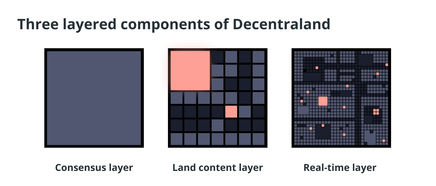 Decentraland (MANA) | Thế giới metaverse xây dựng trên Ethereum ...