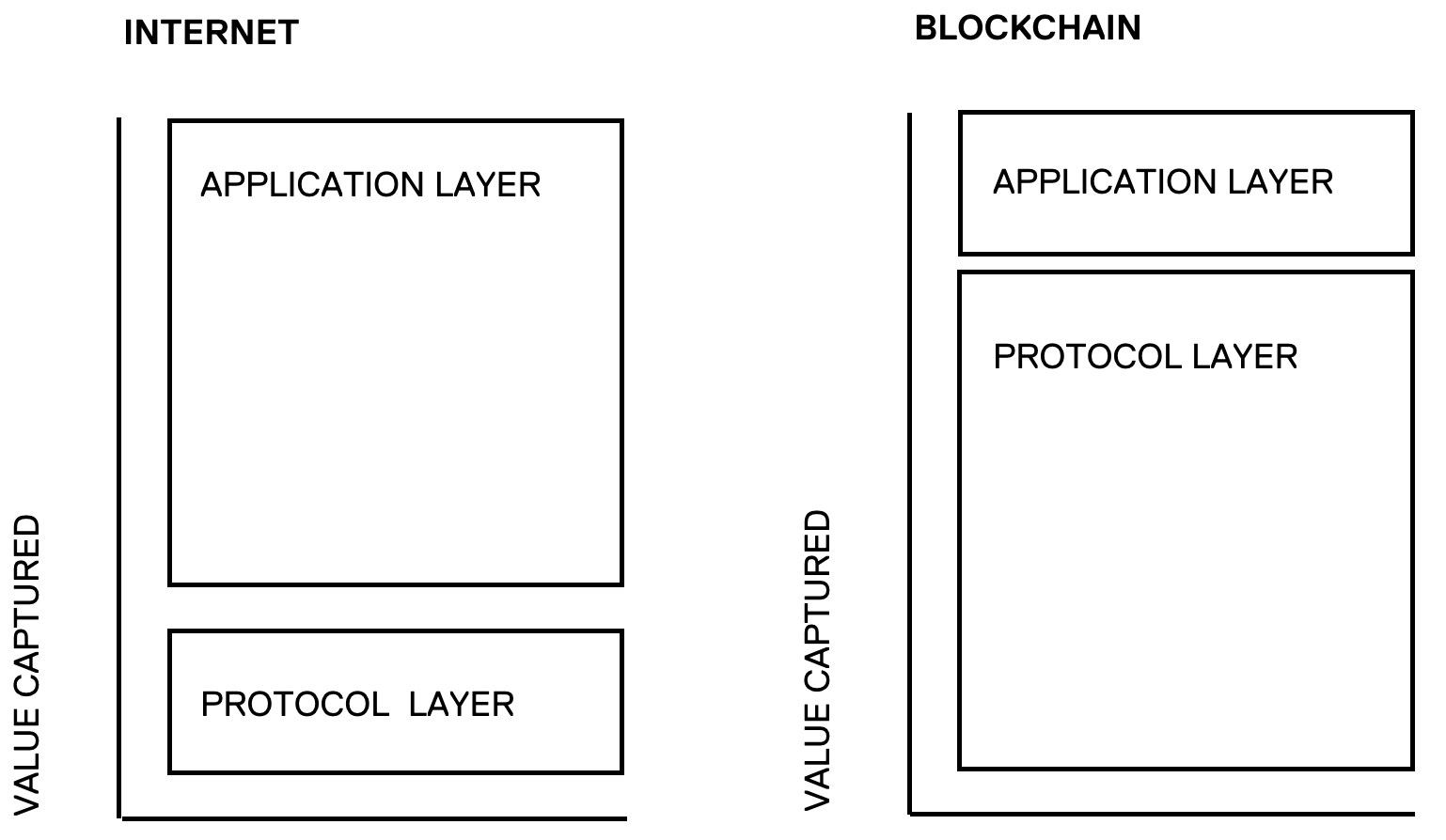 Protocol trong Crypto là gì? Hướng dẫn cho người mới - xgems.net