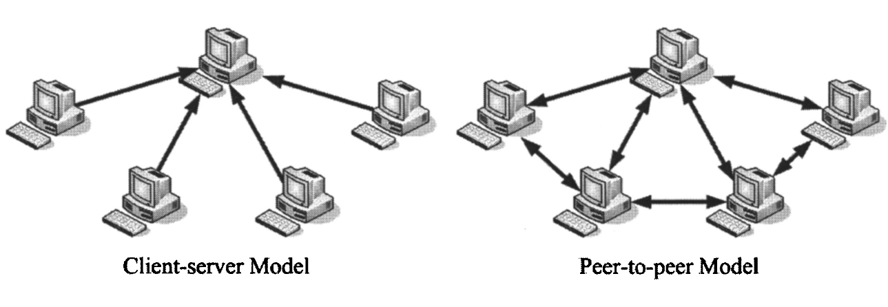 Wrapped Segwit SegWit là gì? Cách hoạt động của Segwit trong Blockchain - xgems.net