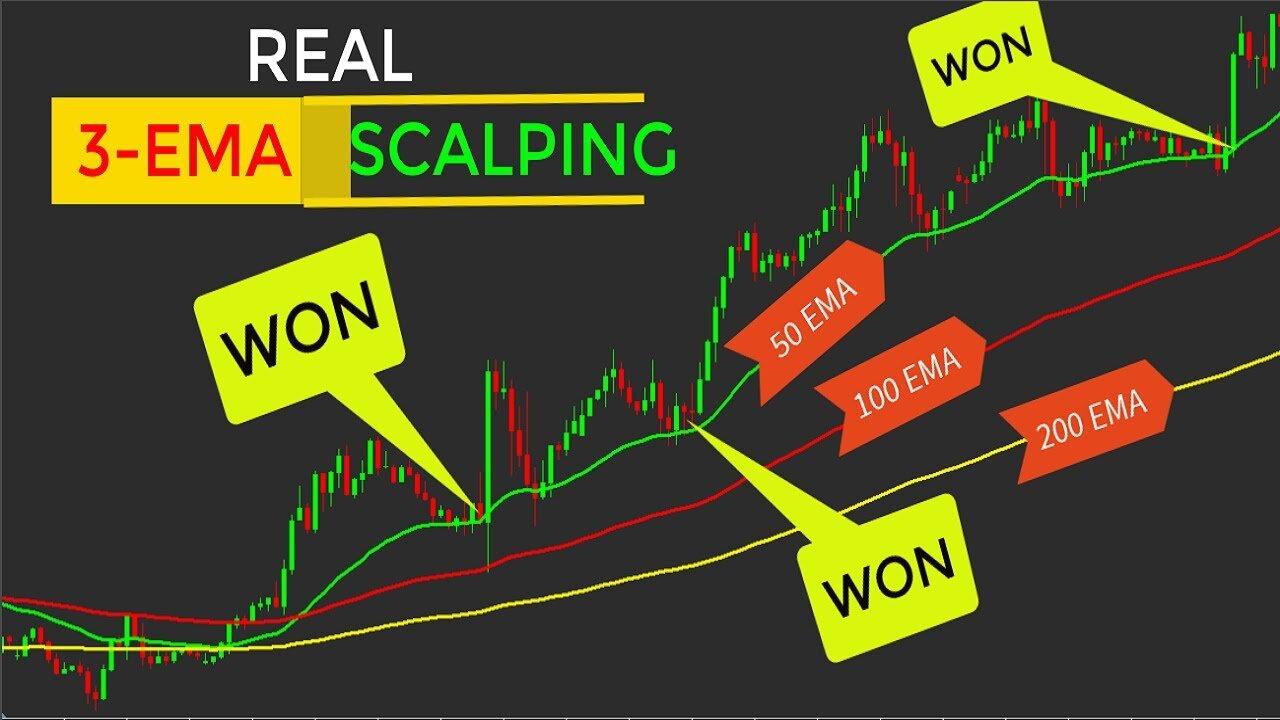 Scalping & Swing Trading Là Gì? Đặc điểm Và Cách Phân Biệt - Xgems.net