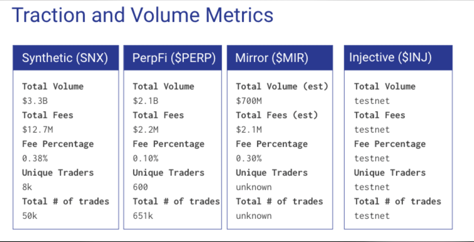 Perpetual protocol обзор