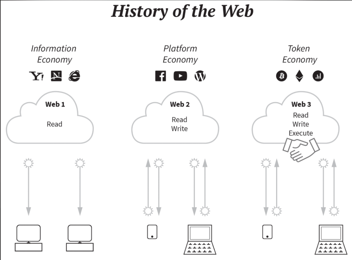 token-economy-trong-web3-l-g-4-l-u-ch-n-d-n-u-t-d-i-h-n