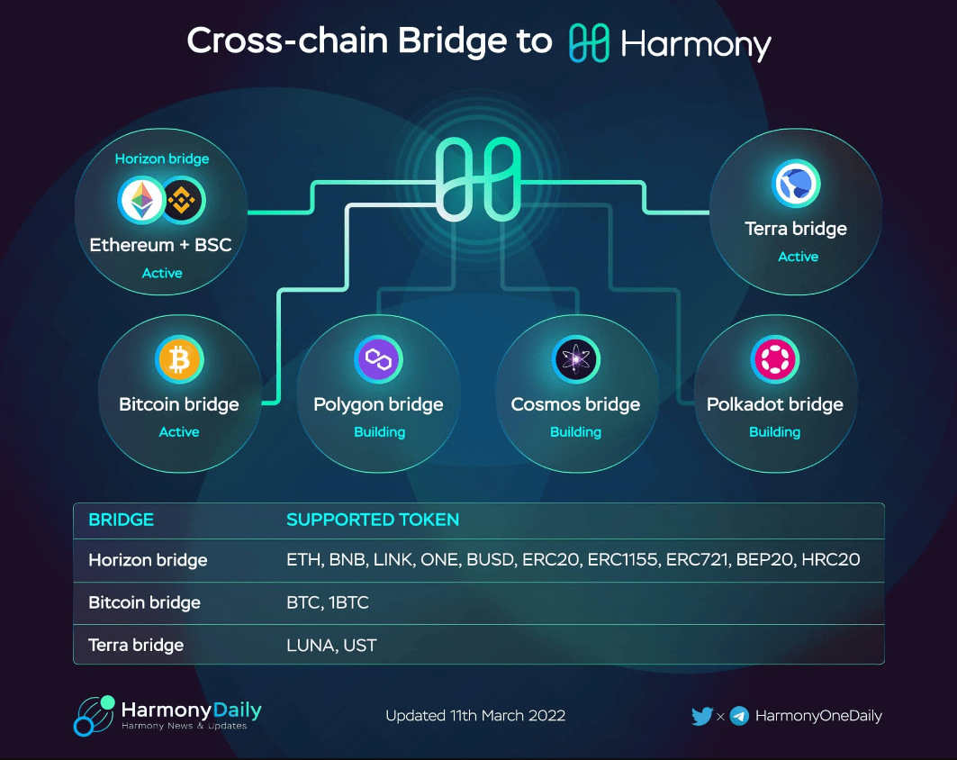 Bitcoin Bridge là gì? Giải mã cơ chế hoạt động của Bitcoin Bridge trên ...