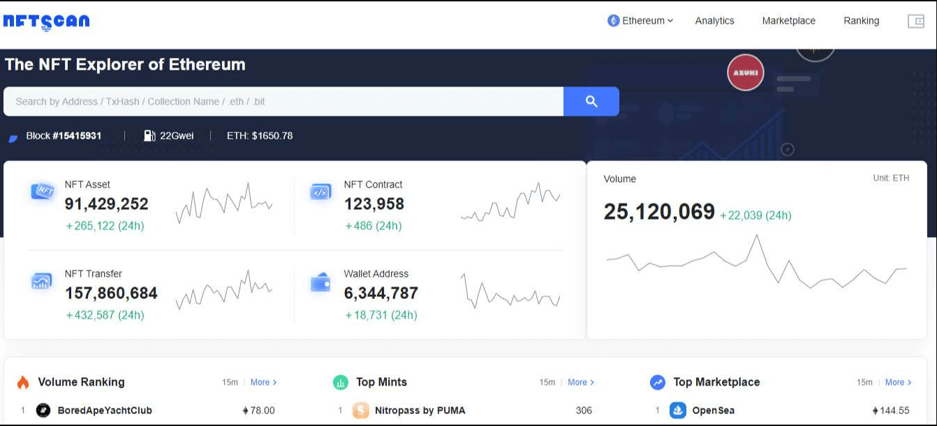 NFTScan là gì? Tổng quan về dự án NFTScan - xgems.net