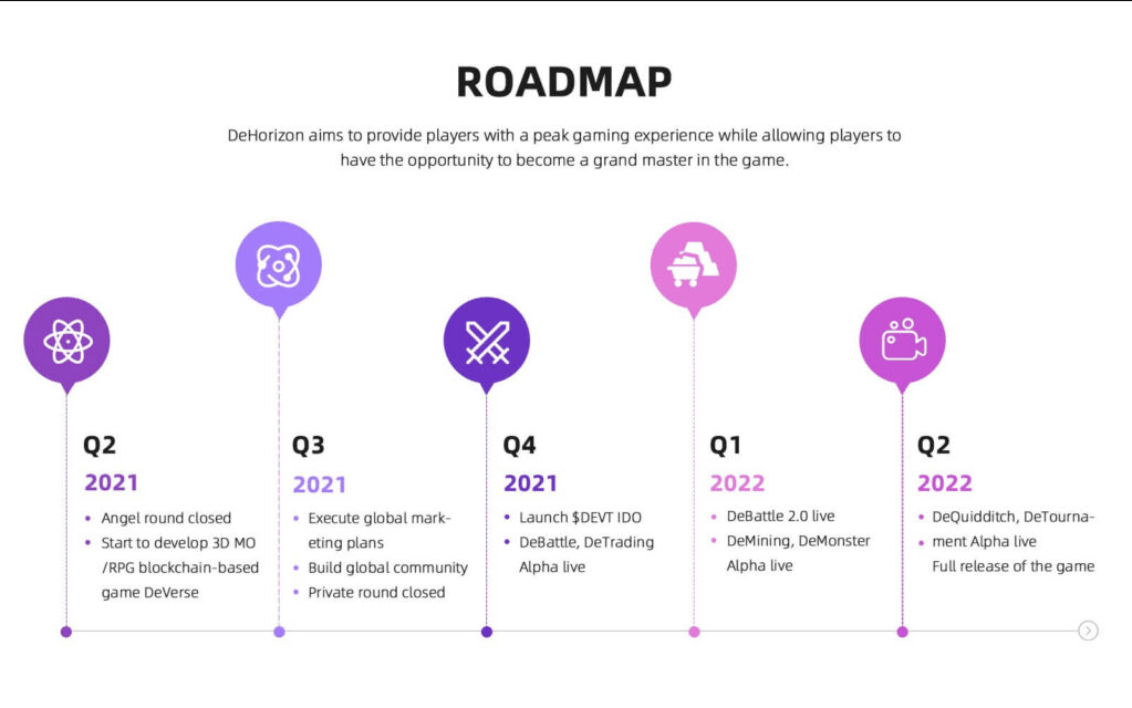 Keep Network (KEEP) là gì? Tổng quan về dự án Keep Network - xgems.net