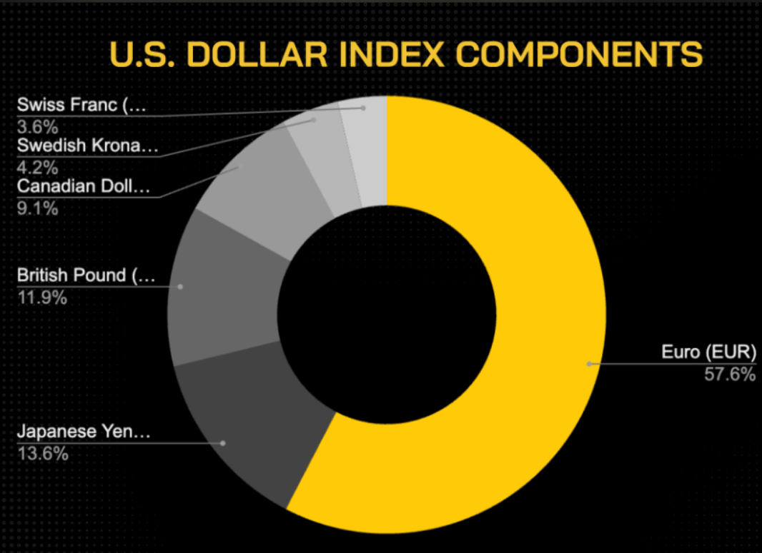 is-the-mighty-u-s-dollar-weakening