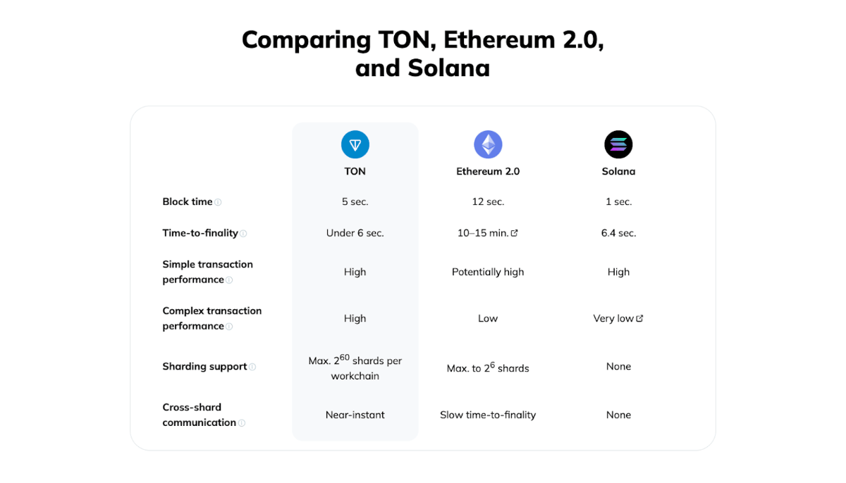 The Open Network (TON) là gì? Toàn tập về tiền điện tử TON - xgems.net