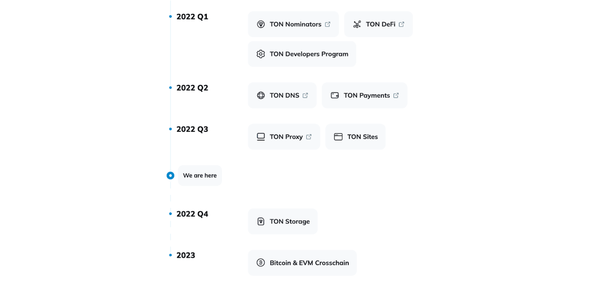The Open Network (TON) là gì? Toàn tập về tiền điện tử TON - xgems.net