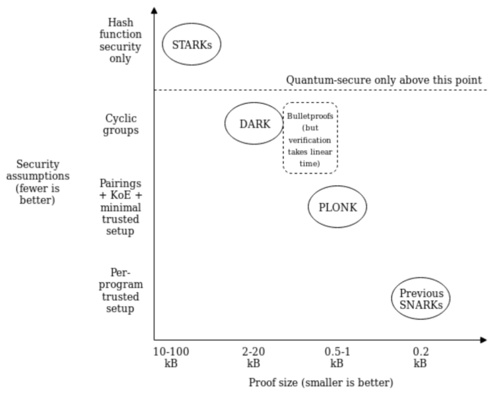 Tổng quan về Immutable X và IMX token